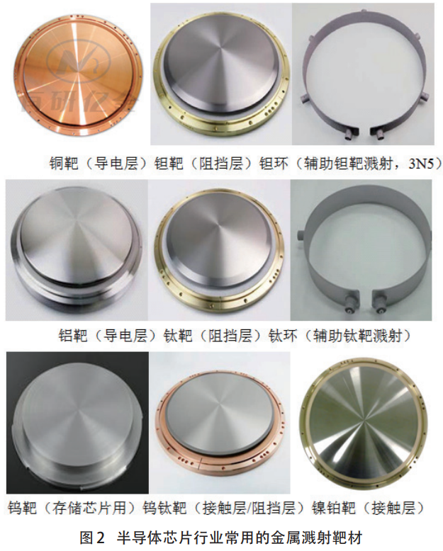 技術節點迭代驅動下半導體靶材產業發展與競爭態勢研究——聚焦芯片制程微型化對靶材性能的嚴苛要求，分析銅鉭靶材需求增長與鋁鈦靶材細分場景應用，對比國內外技術與市場優勢，解析供應商認證機制對行業競爭的影響