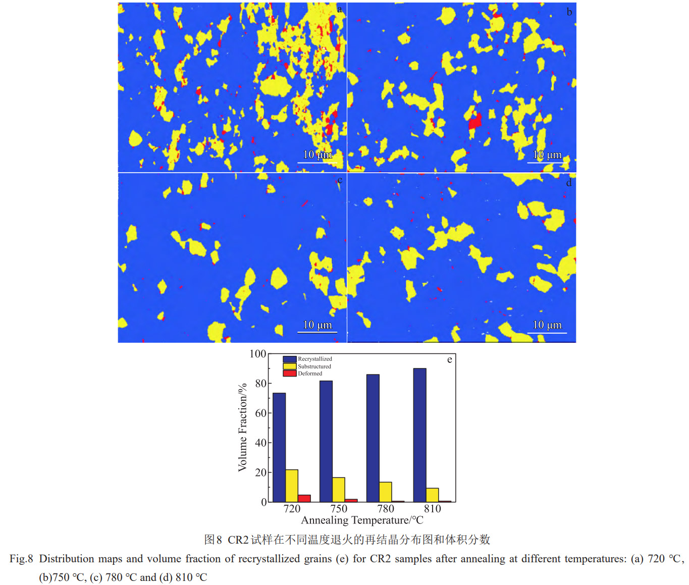 兩相區換向包覆軋制-退火協同工藝調控TC4鈦合金微觀組織及力學性能的創新研究——以非連續動態再結晶為核心，探究晶粒細化織構演變協同作用機制，為航空用各向同性鈦合金板材工業化生產提供技術支撐