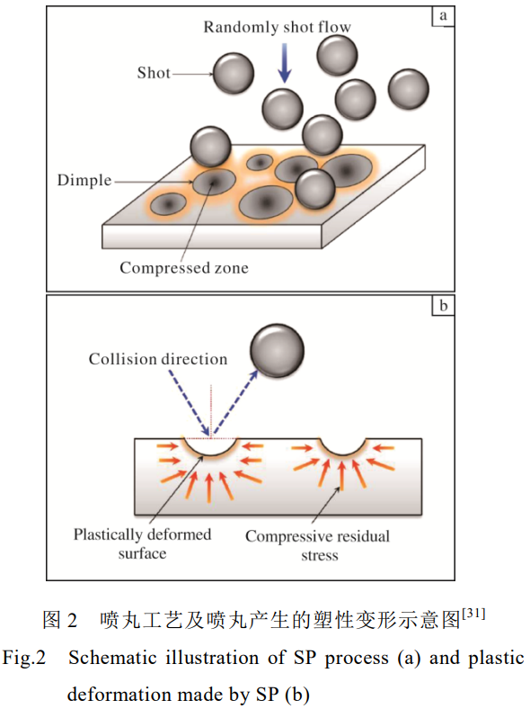 基于多技術(shù)融合的鈦合金材料表面性能精準(zhǔn)調(diào)控策略研究進(jìn)展——兼論人工智能與綠色制造在表面工程中的前景