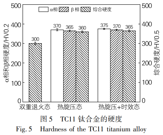 TC11鈦合金管熱旋壓成形及時(shí)效處理后的組織特征、性能優(yōu)化與斷裂機(jī)理分析